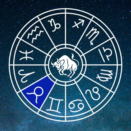 Learn About Astrological Signs | Basics of Astrology